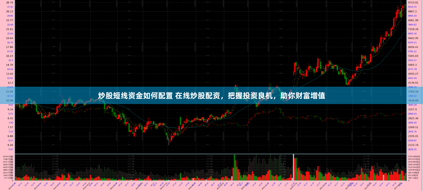 炒股短线资金如何配置 在线炒股配资，把握投资良机，助你财富增值