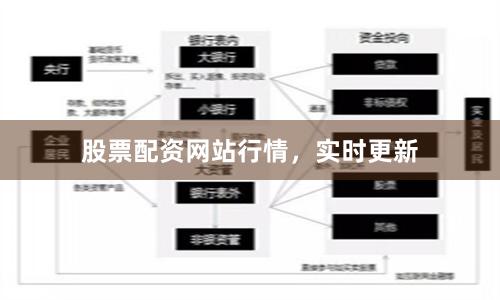 股票配资网站行情，实时更新