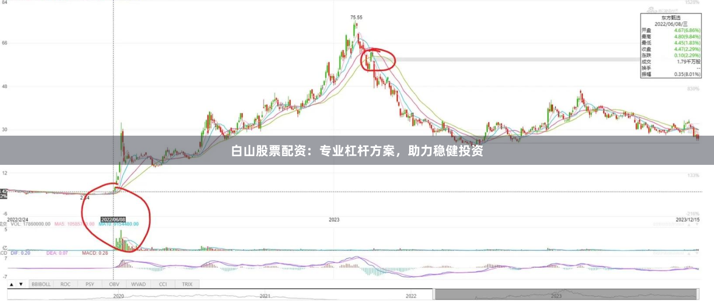 白山股票配资：专业杠杆方案，助力稳健投资